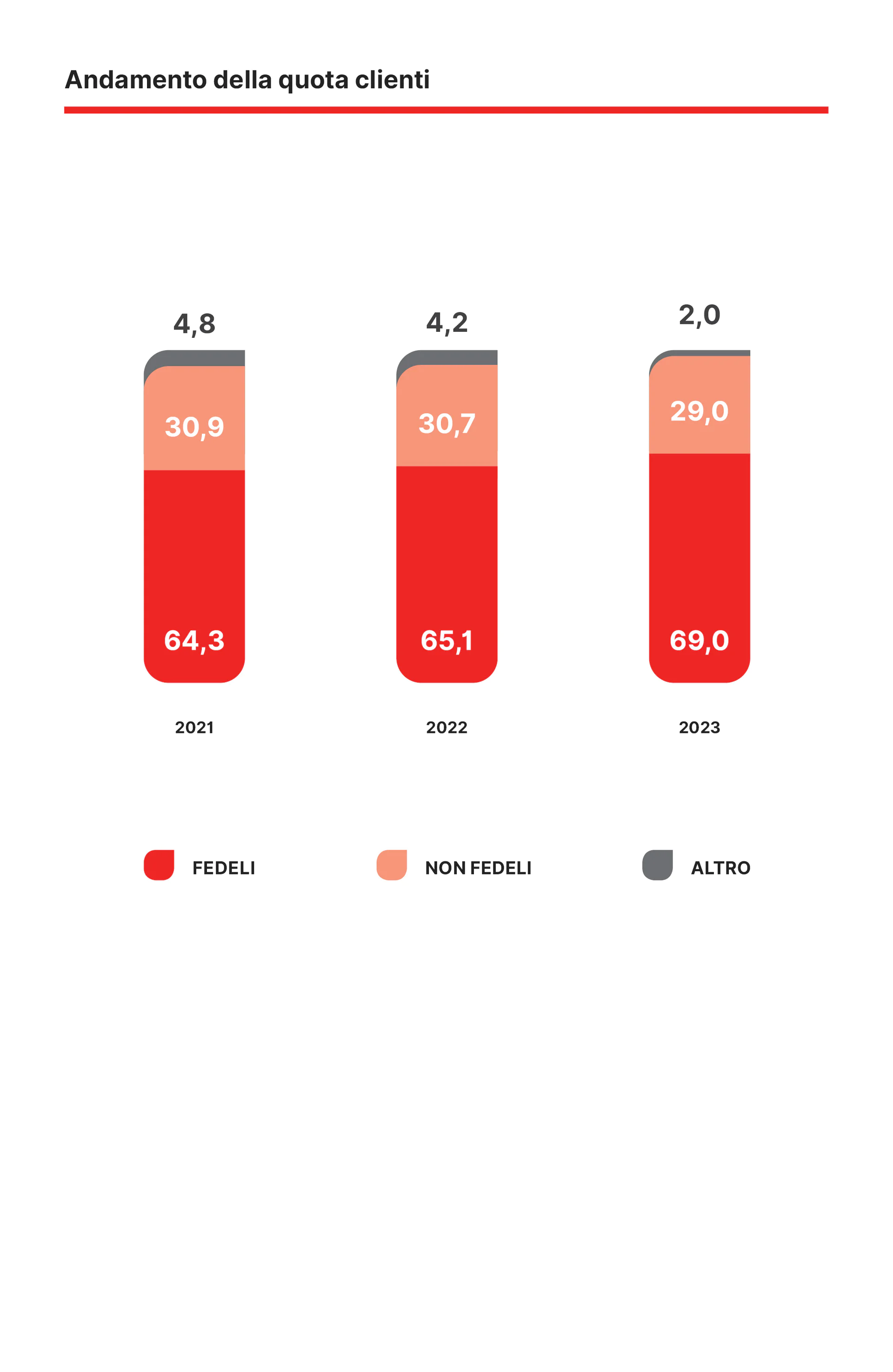 Grafico 6_Carta Insieme.jpg